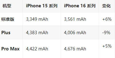 榆林苹果16维修分享iPhone16/Pro系列机模再曝光