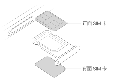 榆林苹果15维修分享iPhone15出现'无SIM卡'怎么办 