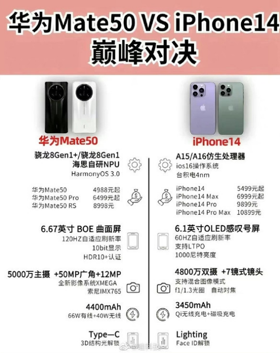 榆林苹果14维修分享iPhone14和华为mate50，应该怎么选 
