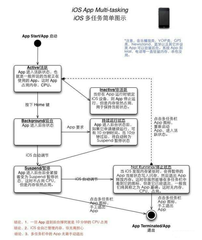 榆林苹果手机维修分享iPhone 为什么不加大内存 