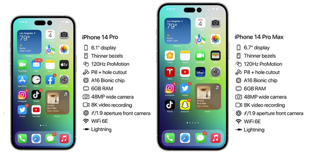 榆林苹果14维修分享iPhone 14具体参数汇总 