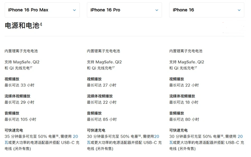 榆林苹果手机维修分享 iPhone 16 目前实测充电峰值功率不超过 39W 