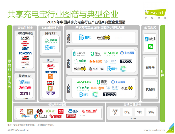 榆林苹果手机维修分享iPhone 12 如何安全使用共享充电宝 
